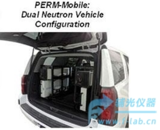 辅光仪器车载核辐射威胁探测系统FPPSI-PERM-Mobile型号