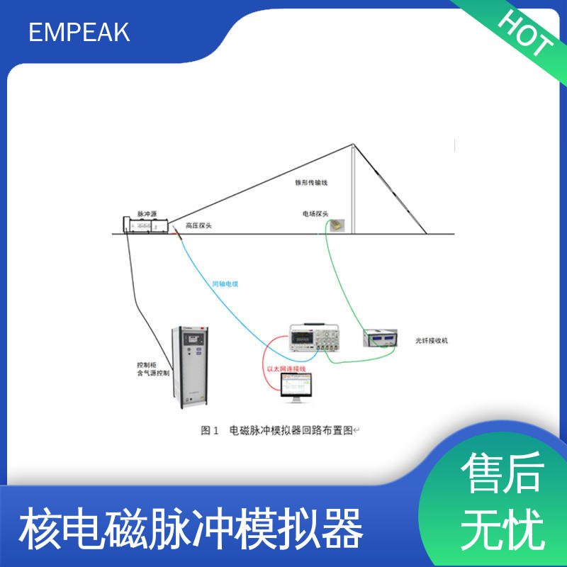 EMPEAK 电磁脉冲模拟发生器 全自动控制系统 检测精准 性能稳定