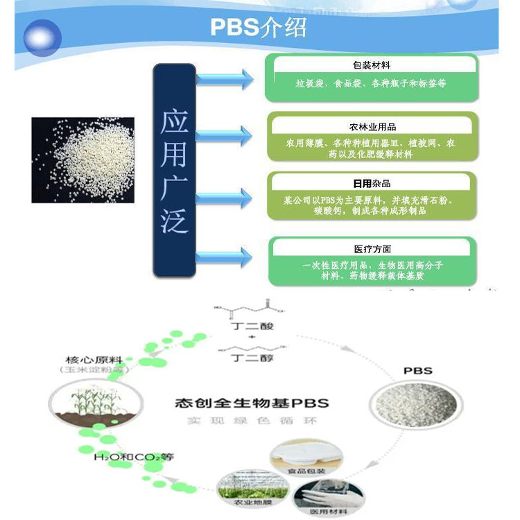 PBS塑料板卷TH803S本色降解注塑吹塑挤出成型用
