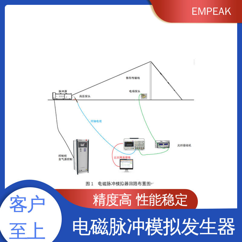 EMPEAK 电场探头 多功能性 宽度调整 频率选择等 符合国际标准