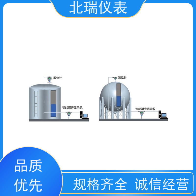 北瑞仪表 易于搬运 节省空间 厂家供应 售后无忧