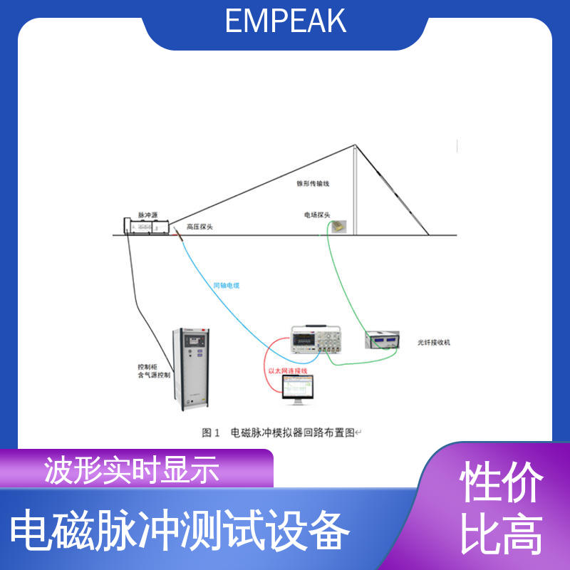 EMPEAK GJB8848 RS105测试系统 发生器输出峰值50kV/m 符合国际标准
