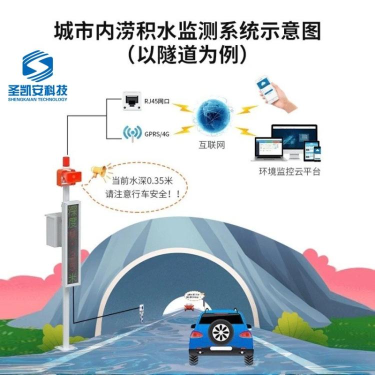 城市内涝积水监测预警系统IP68防水等级地埋式积水监测站