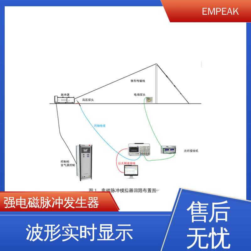 EMPEAK 有界波模拟器 多功能性 宽度调整 频率选择等 手动 自动检测