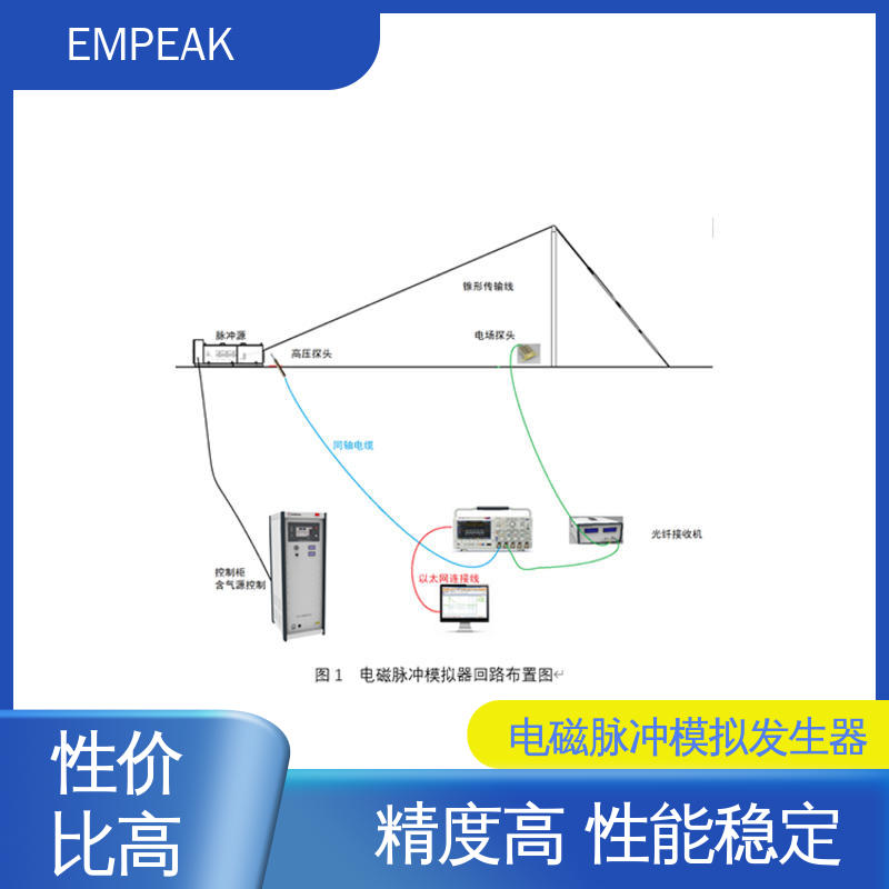 EMPEAK 有界波模拟器 多种测试功能 如电场强度测量 波形实时显示