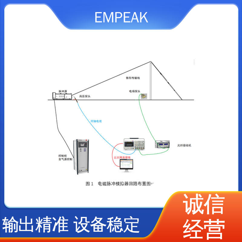 EMPEAK 平行板传输线 双路充电电源 符合国际标准