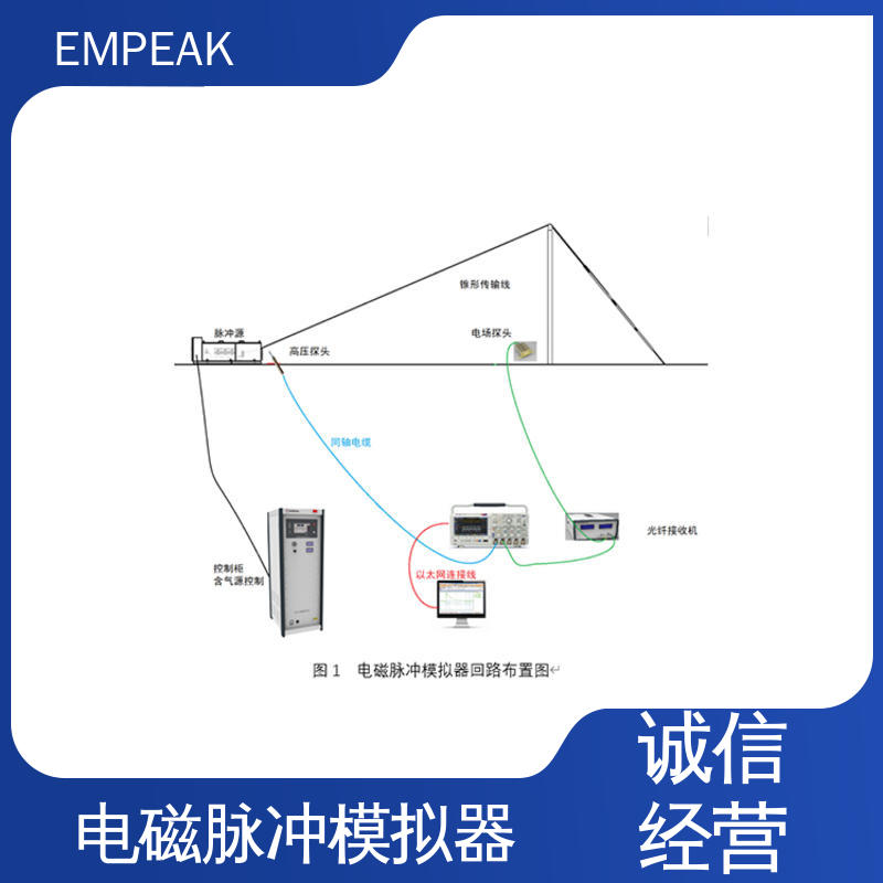 EMPEAK 核电磁脉冲敏感度试验系统 符合国际标准