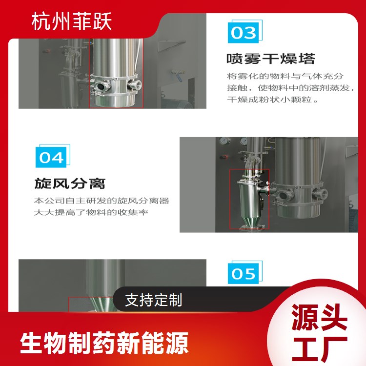 菲跃陶瓷浆喷雾干燥造粒设备 一机多用 操作方便
