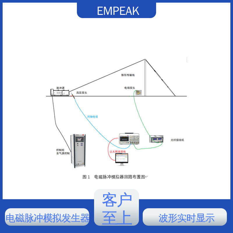EMPEAK 电磁脉冲模拟器 多种测试功能 如电场强度测量 波形实时显示