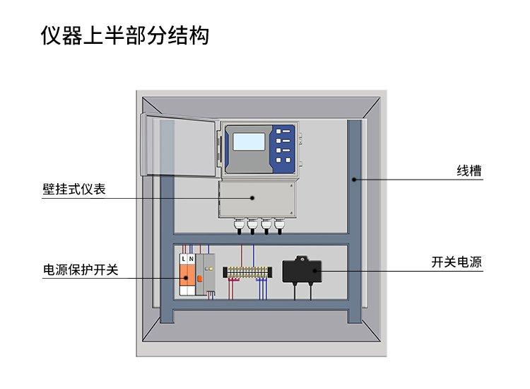 LB-8040智能多参数水质检测仪 具有RS-485通讯接口