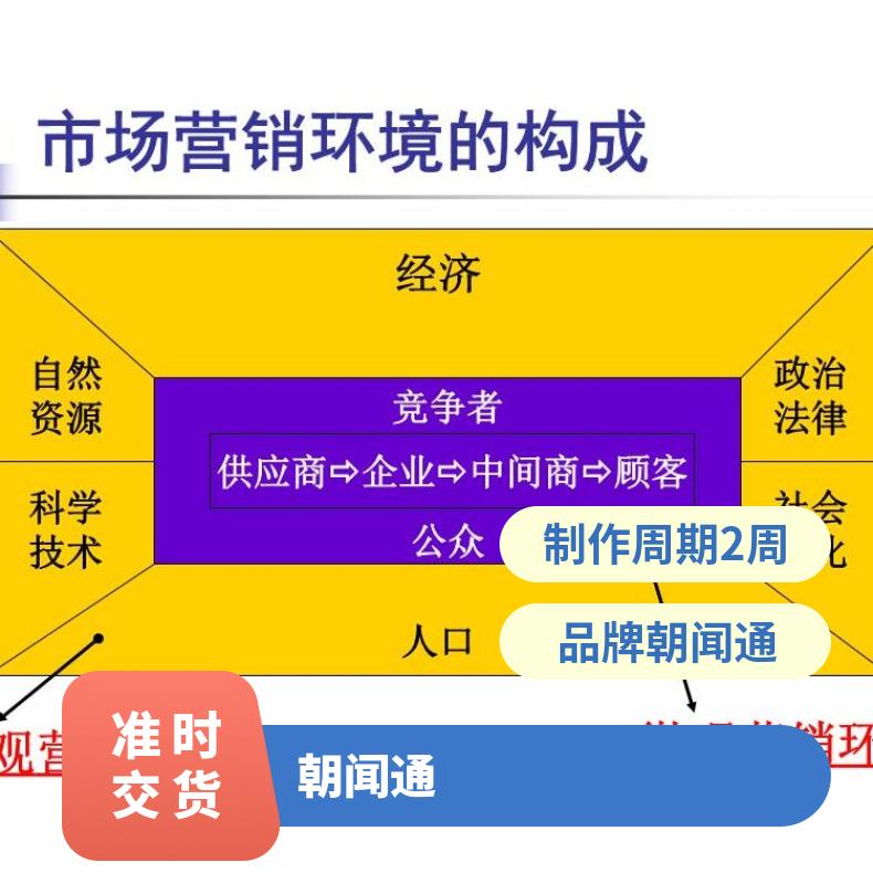 网络营销 企业新产品上市推广 互联网广告精准投放就找朝闻通
