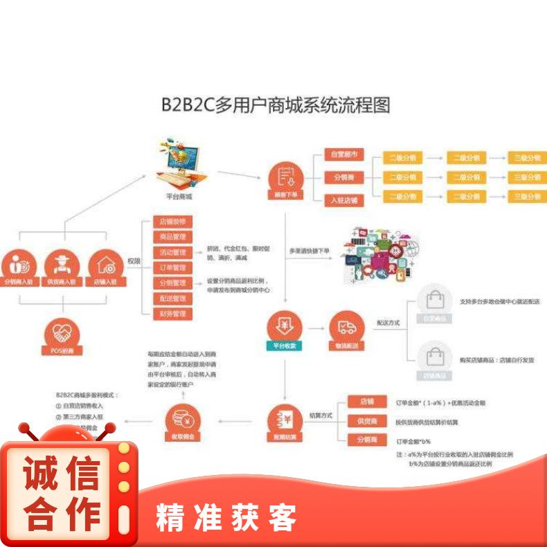 媒体广告网络营销 网站B2B线上平台精准拓客投放找朝闻通