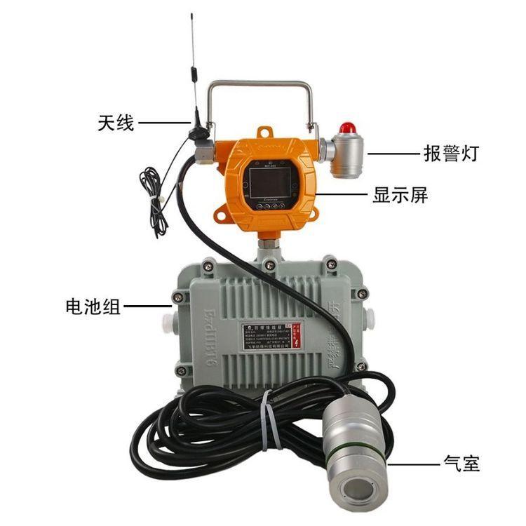 LB-600S-N2在线式氮气检测报警器 同时显示多种气体浓度