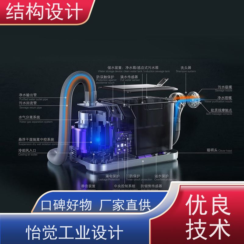 怡觉个性化体系结构设计创新性突出适用于环保设备行业