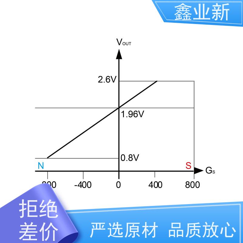  8K 电机霍尔 经久耐用磁流体 严选原材 品质放心