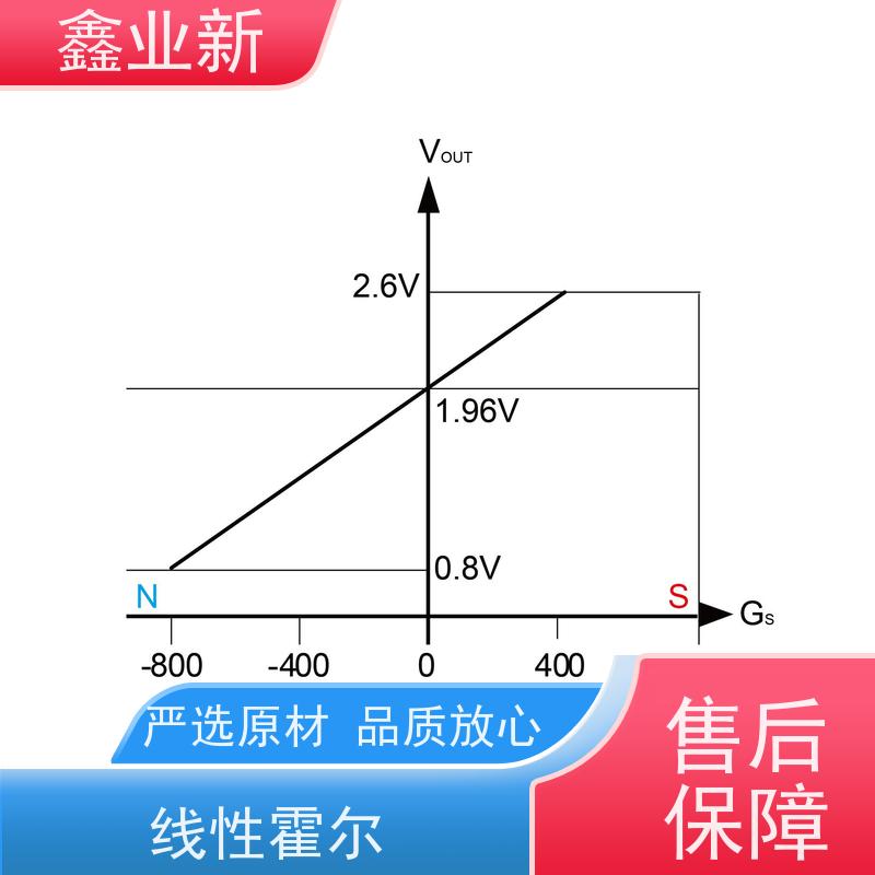  XYX4028N 开关霍尔 高流动 阻燃 耐磨 办公设备 量大价低 全国配送