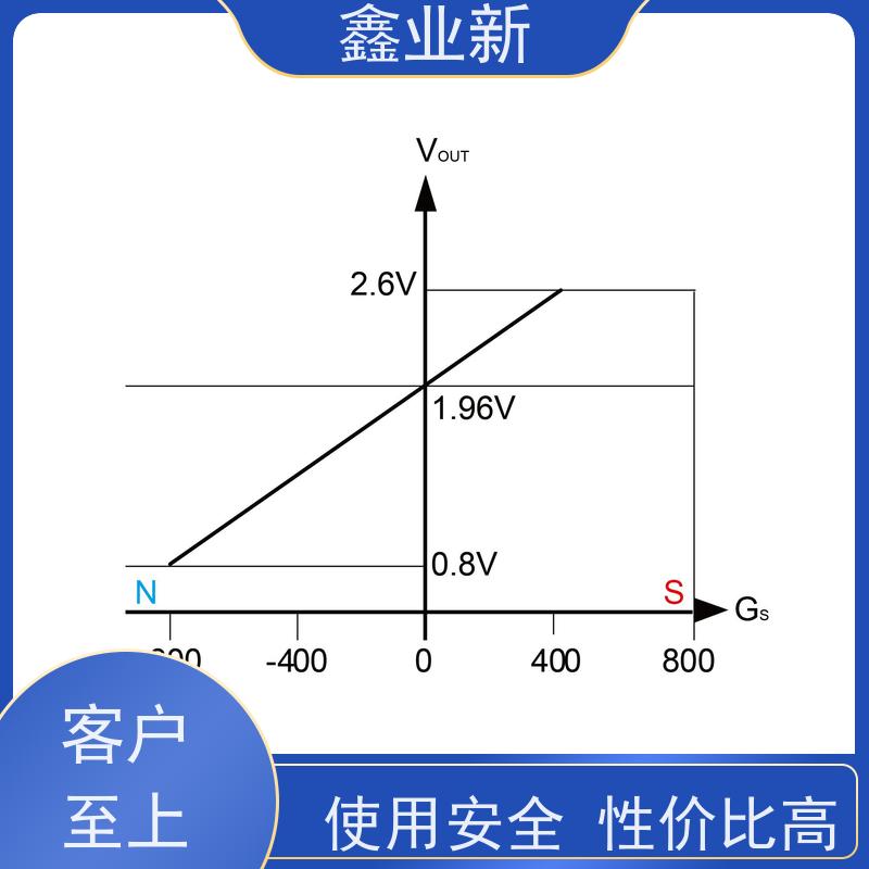  XYX4028N 磁轴霍尔 高流动 阻燃 耐磨 办公设备 厂家供应 售后无忧