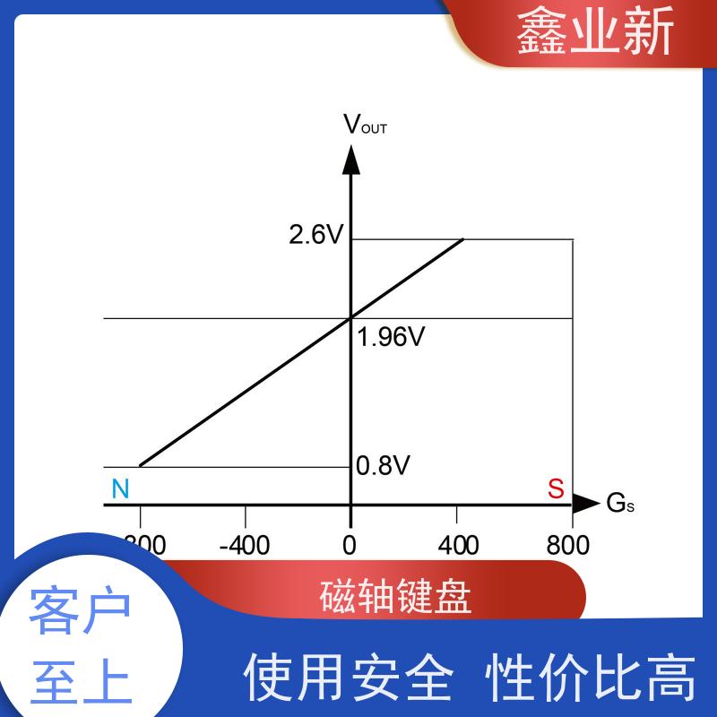  8K 小蜜蜂磁轴键盘 高流动 阻燃 耐磨 办公设备 物流配送 发货快