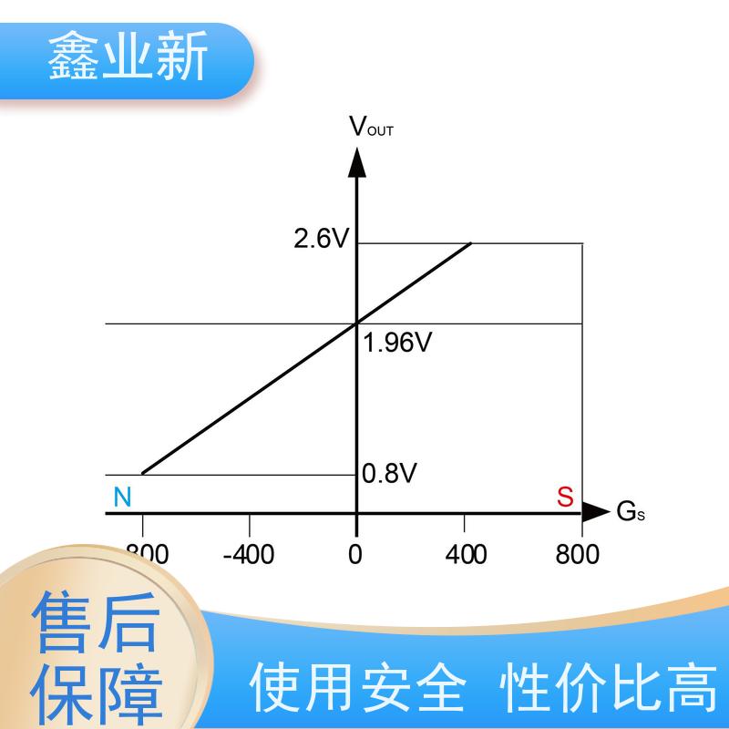 XYX4028N 线性霍尔 电竞游戏 有线银色茶轴电 厂家供应 售后无忧