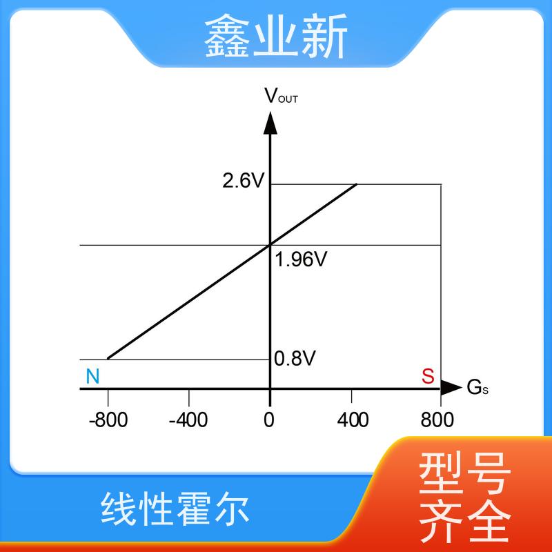  XYX4028N 霍尔器件 高流动 阻燃 耐磨 办公设备 量大价低 全国配送