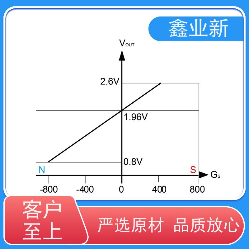  8K FPS无畏契约RT 高流动 阻燃 耐磨 办公设备 厂家供应 售后无忧