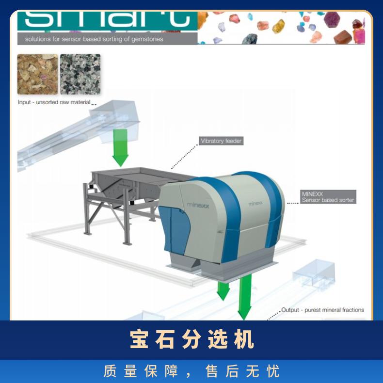 欧洲KOWA宝石分选机矿石分选系统色选机MINEXX – Binder+Co