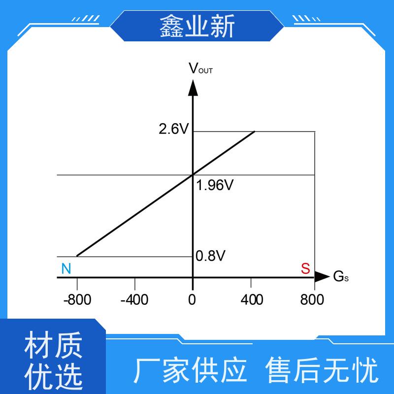  XYX4028N 开关霍尔 高流动 阻燃 耐磨 办公设备 厂家供应 售后无忧
