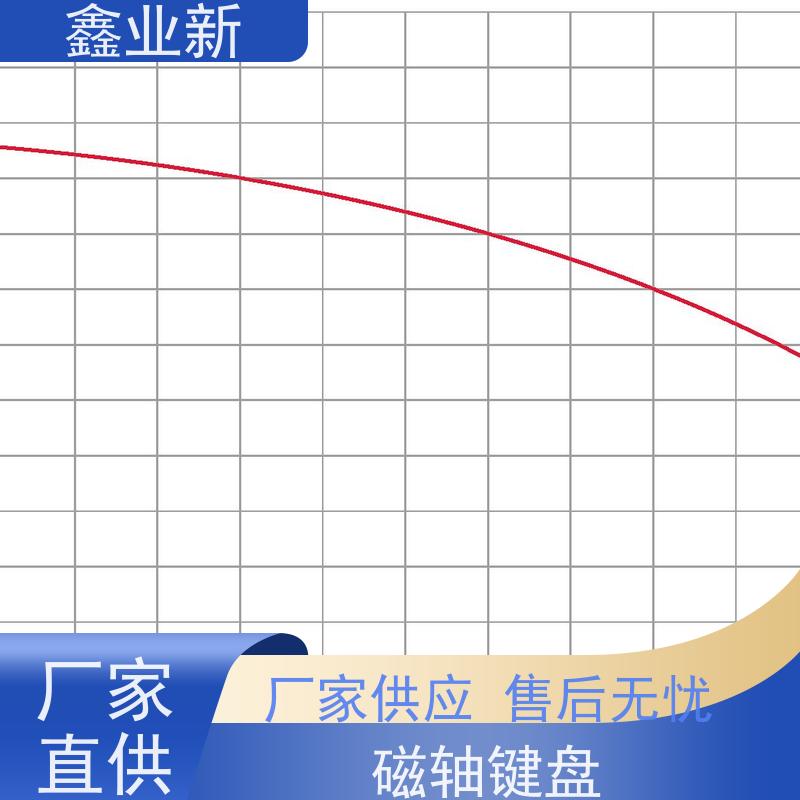  XYX4028N 磁轴霍尔 电竞游戏 有线银色茶轴电 使用安全 性价比高