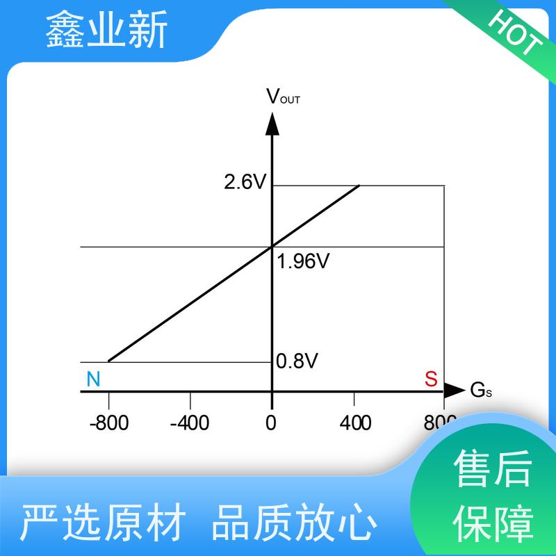  XYX4028N 霍尼韦尔 高流动 阻燃 耐磨 办公设备 使用安全 性价比高