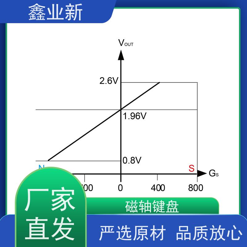  XYX4028N 磁轴霍尔 低粘度 脱模性能良好 使用安全 性价比高