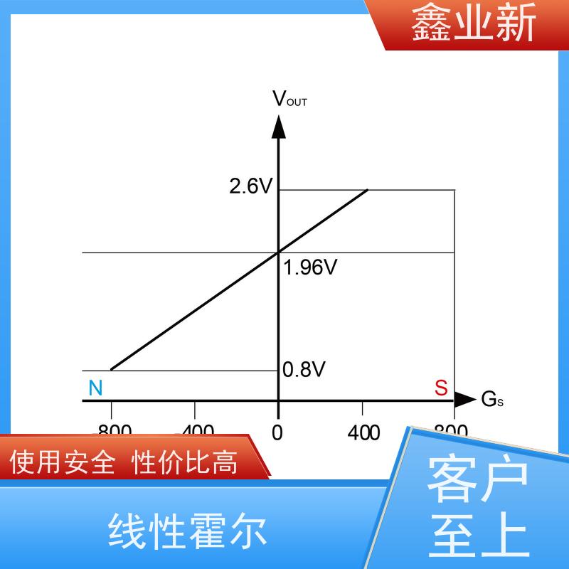  XYX4028N 霍尼韦尔 30%矿物填充 高抗冲 物流配送 发货快