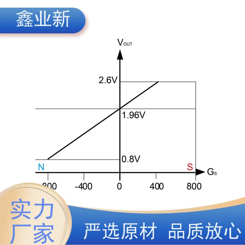  XYX4028N 霍尼韦尔 低粘度 脱模性能良好 量大价低 全国配送