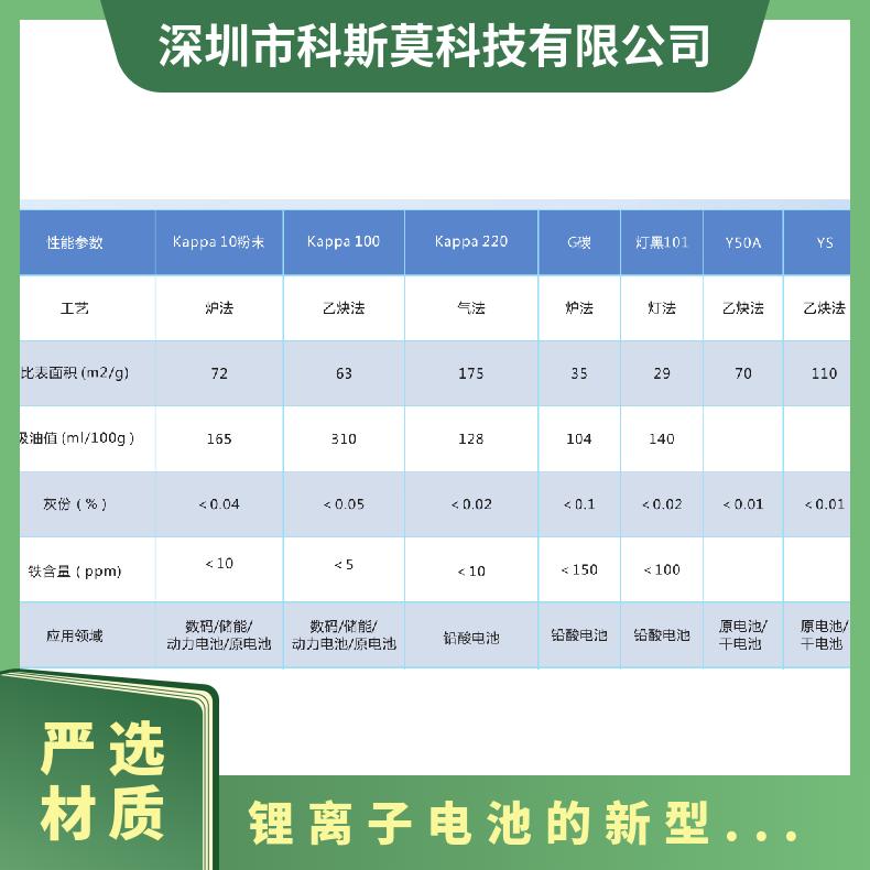 国标 高导电 规格10kg 免费提供样品 锂离子电池的新型炭黑