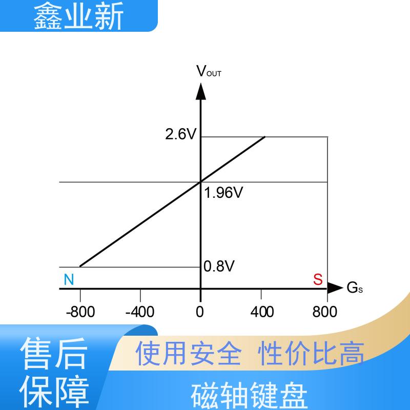  XYX4028N 电机霍尔 30%矿物填充 高抗冲 量大价低 全国配送