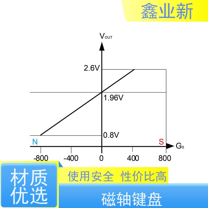  XYX4028N 性价比霍尔 高流动 阻燃 耐磨 办公设备 物流配送 发货快