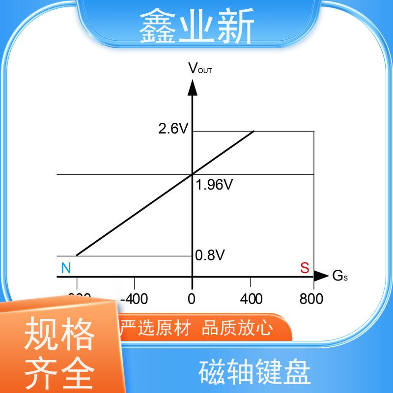  XYX4028N 低成本霍尔 低粘度 脱模性能良好 物流配送 发货快