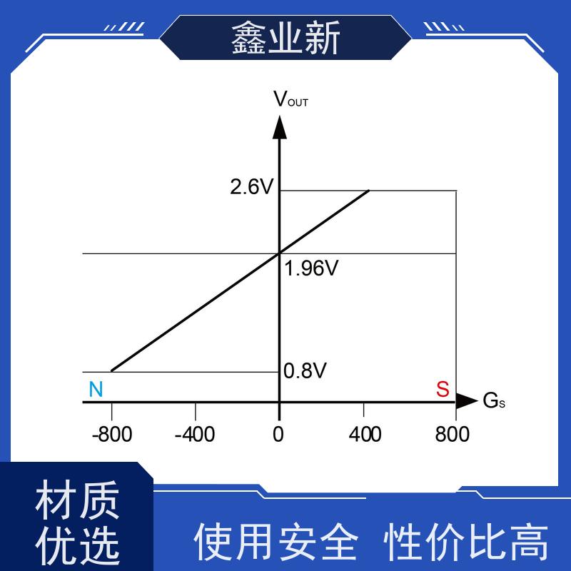  XYX4028N 低成本霍尔 30%矿物填充 高抗冲 物流配送 发货快