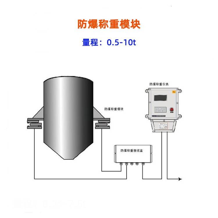 食品车间料罐称重模块 1吨2吨搅拌罐不锈钢称重传感器