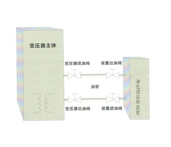 油色谱在线监测装置 变压器油中气体在线监测装置