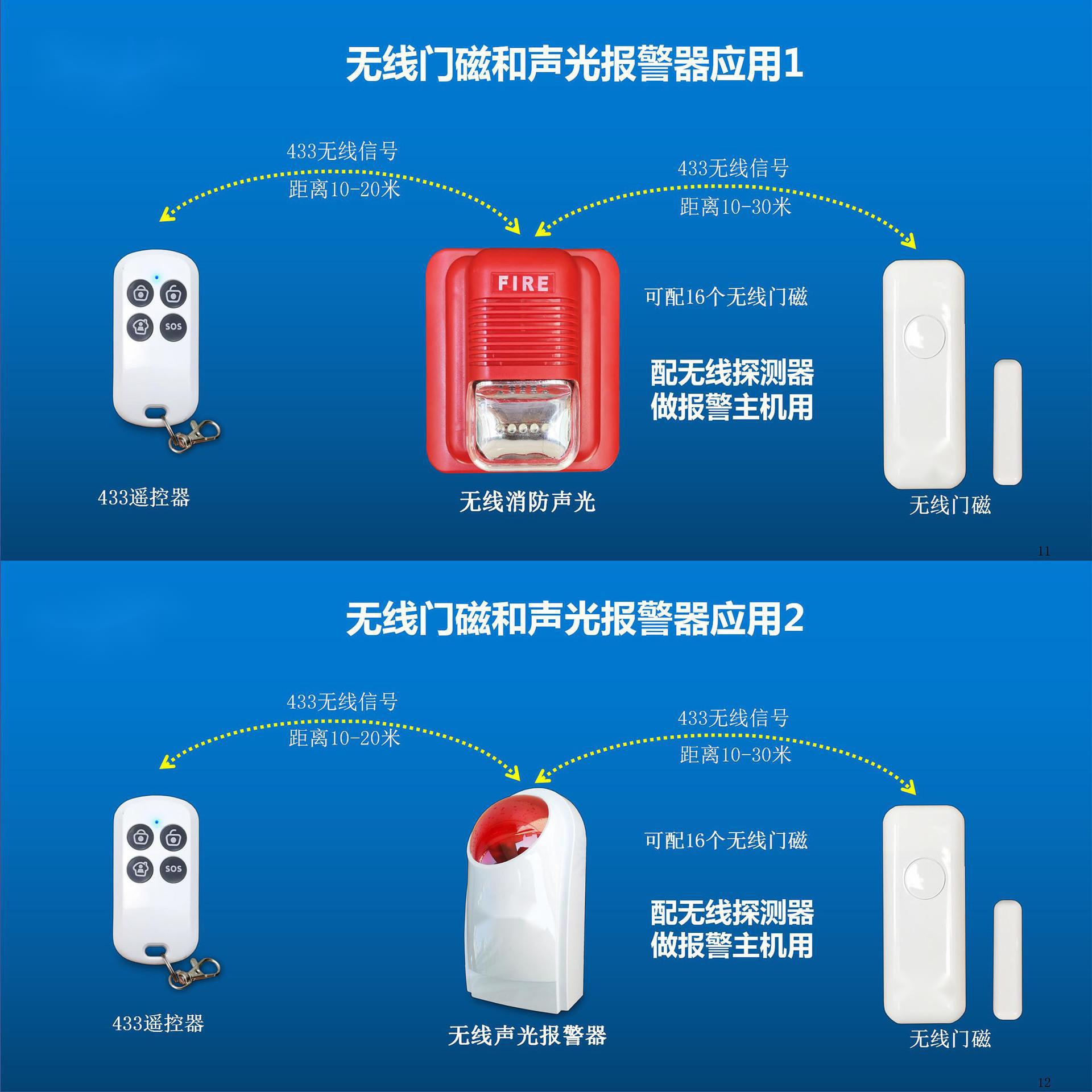 无线门磁探测器，315和433频率可选，可配无线声光和报警主机用