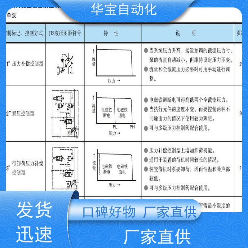 YUKEN叶片泵外齿底座安装液压泵SVPF-20-35-20