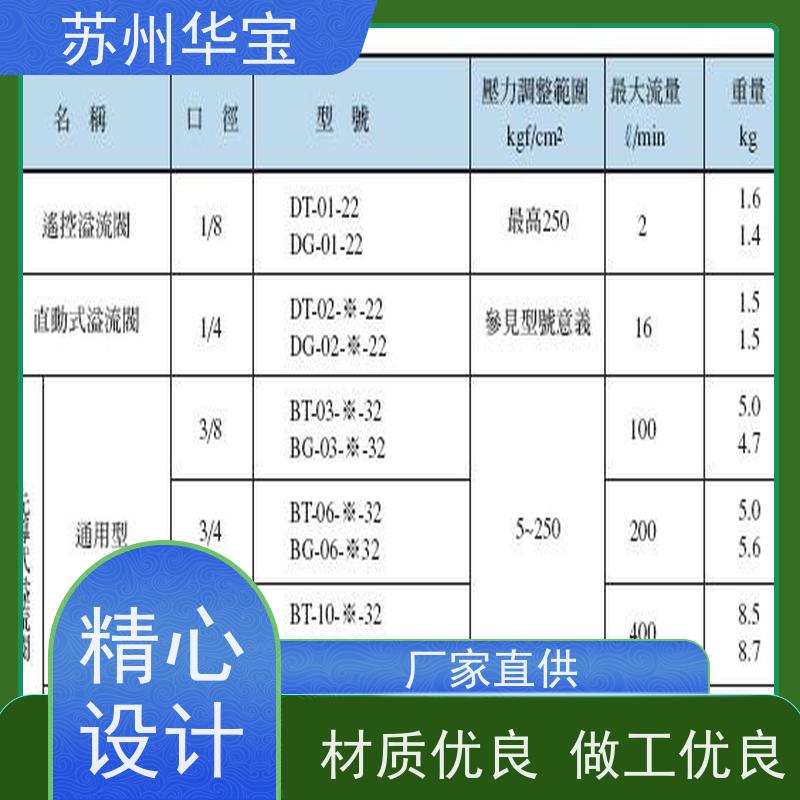 EALY叶片泵起重机单联液压泵VPV2-40系列调节螺栓