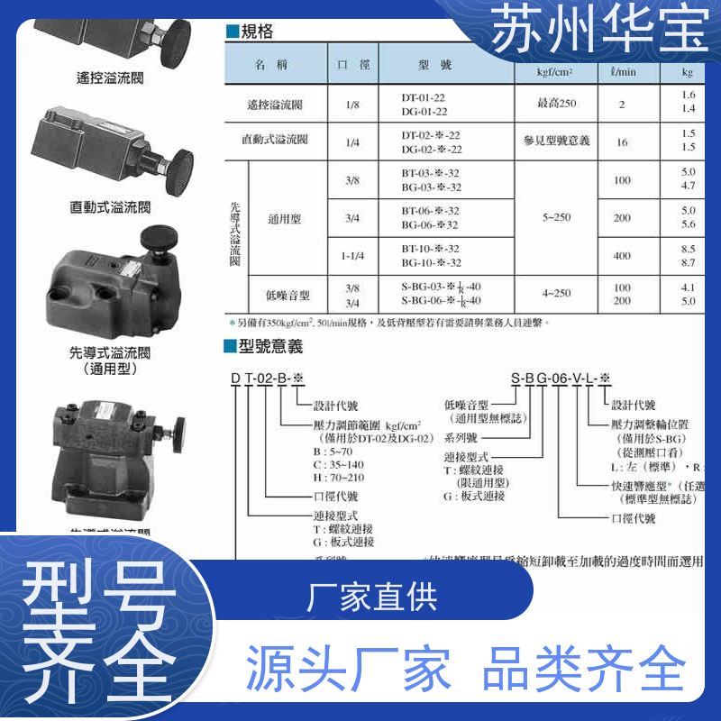榆次油研油泵VP-15-FA3无轴同轴驱动叶片泵