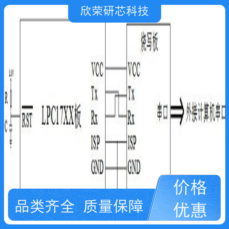 经销供应 IC芯片解密 LED灯程序开发解密IC抄板公司