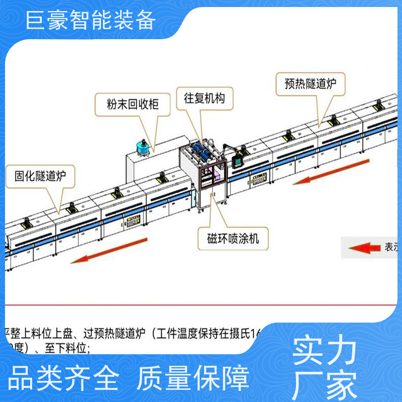 巨豪智能喷涂 滑撬式输送 普通铁磁环粉 节省涂料 性能稳定
