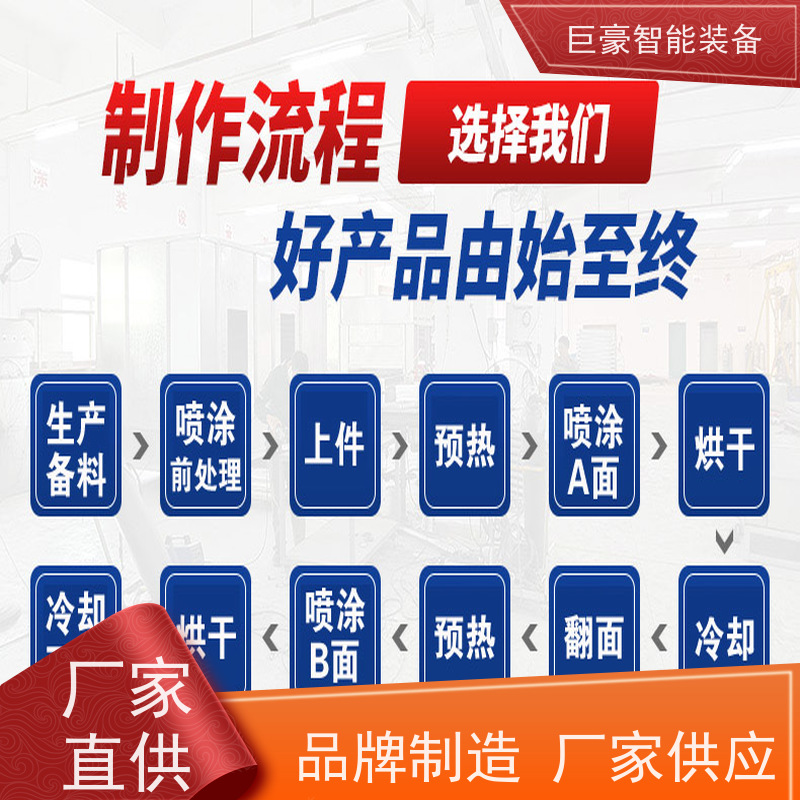 巨豪智能喷涂 滑撬式输送 普通铁磁环粉 德国进口技术 节省人工