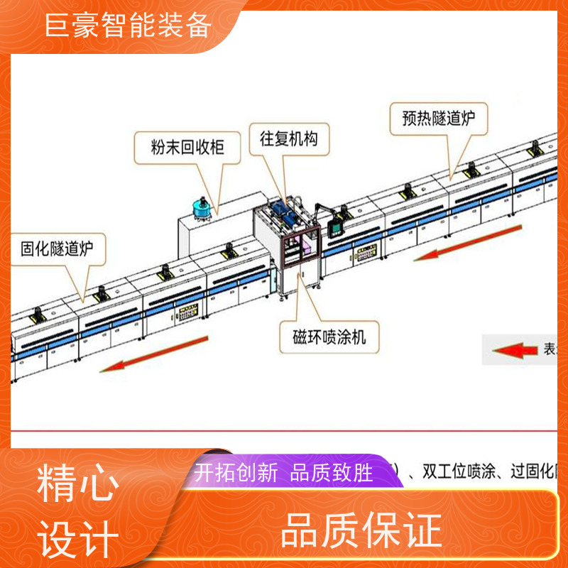 巨豪智能喷涂 电机电感喷粉 合格率高 节能减排