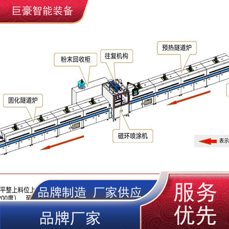 巨豪智能喷涂 电机电感喷粉 膜厚均匀 性能稳定