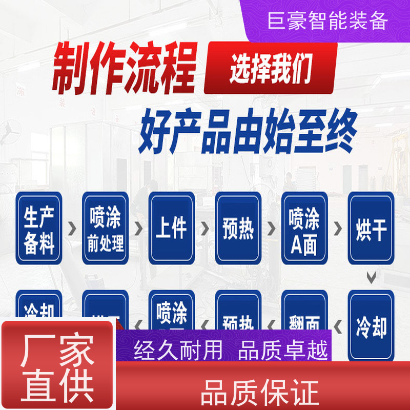 巨豪智能喷涂 非晶纳米晶磁环喷漆 节省涂料 高效率