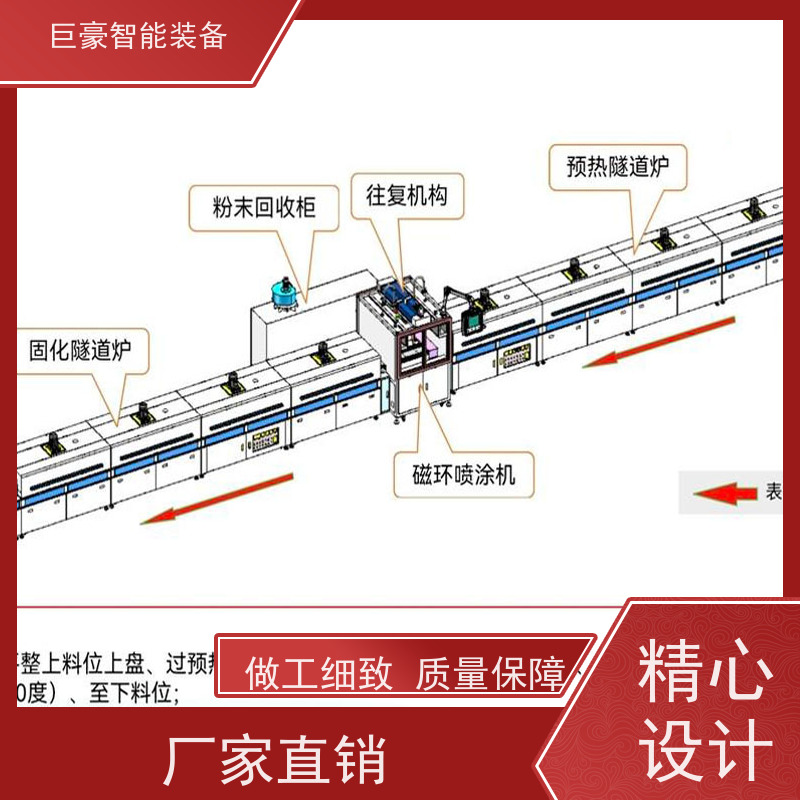 巨豪智能喷涂 十字链输送 磁铁电感喷漆 节省油漆 省时省力